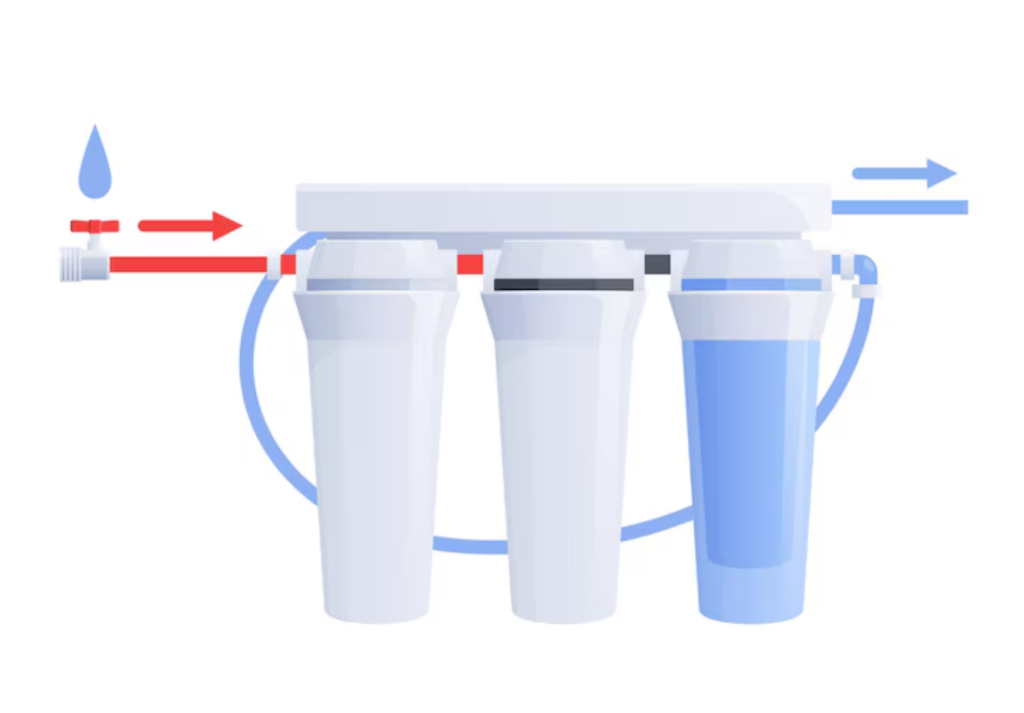Apartment Water Softener System